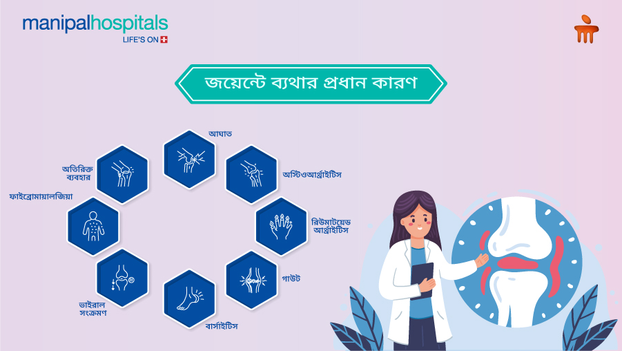 আর্থ্রাইটিসের লক্ষণ