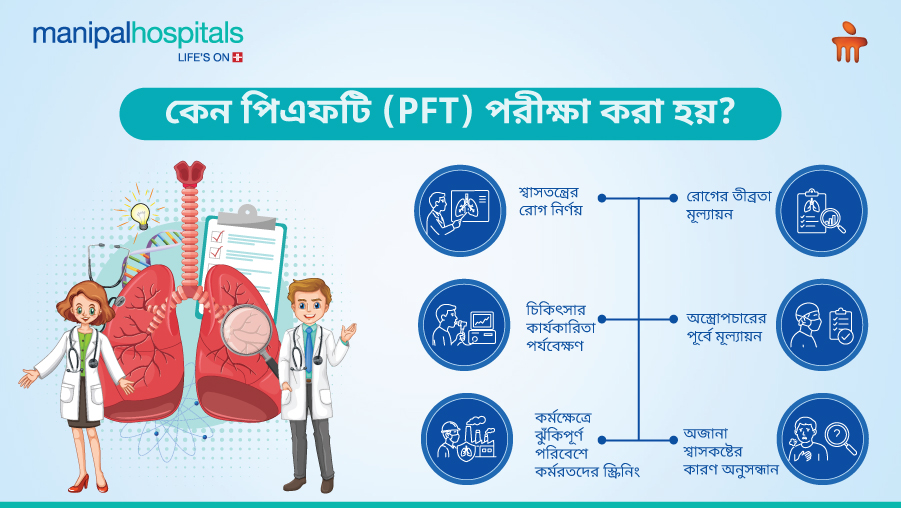 পিএফটি (PFT) পরীক্ষা