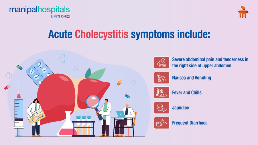 Acute cholecystitis causes symptoms and treatment
