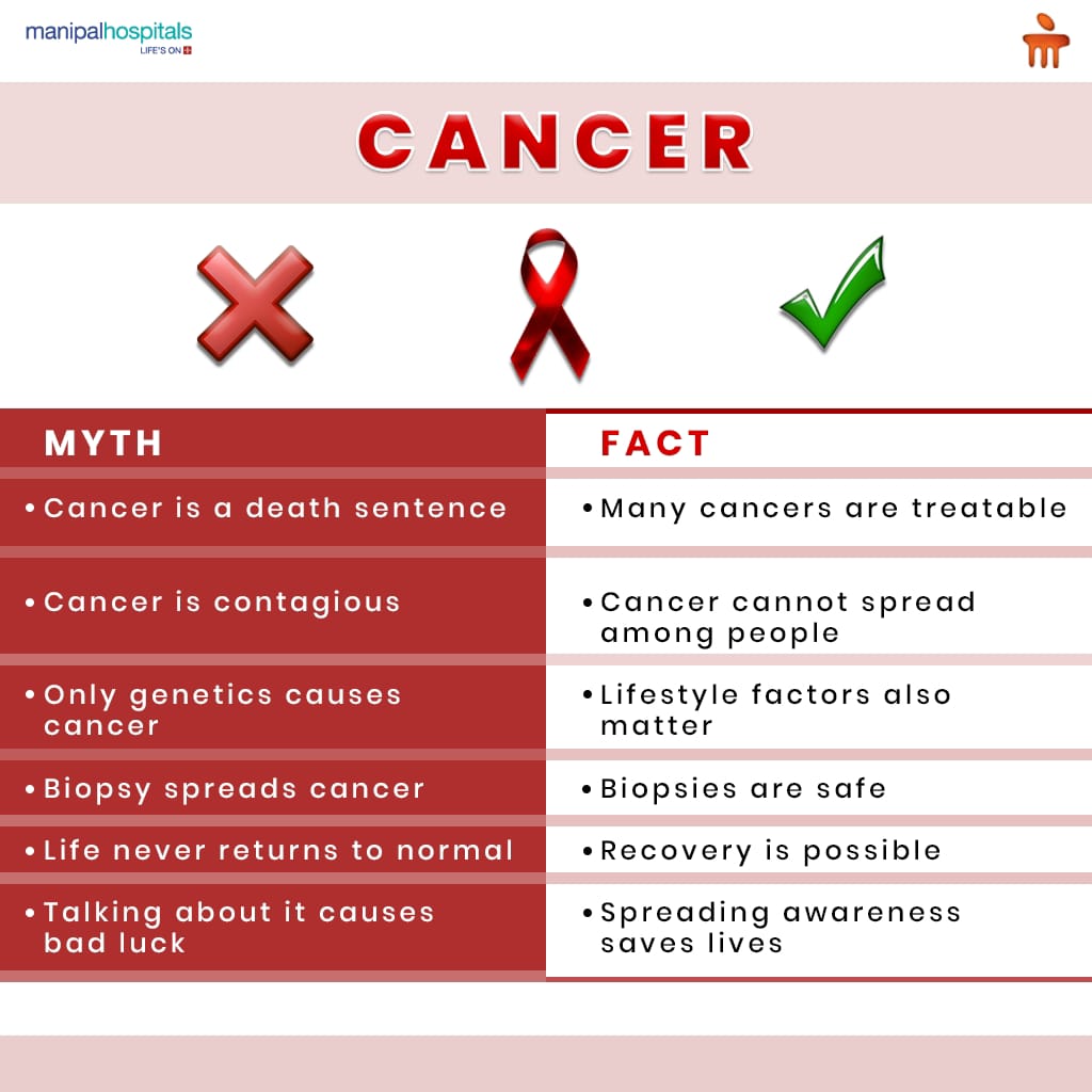 6 Myths About Cancer: What People Should Really Know Today