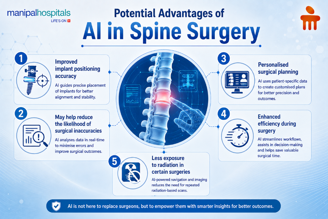 Artificial Intelligence in Spine Surgery: How AI and Robotics Are Transforming Care
