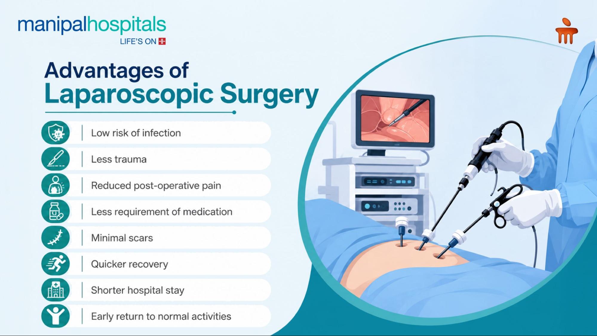 Laparoscopic Surgery for Faster Recovery & Healing