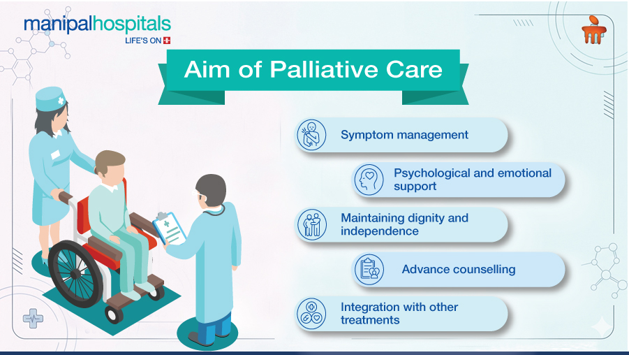 Palliative Care