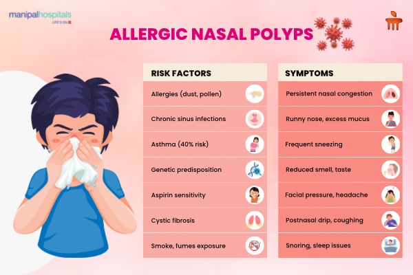 Allergic Nasal Polyps: Causes, Symptoms, and Effective Treatment Options