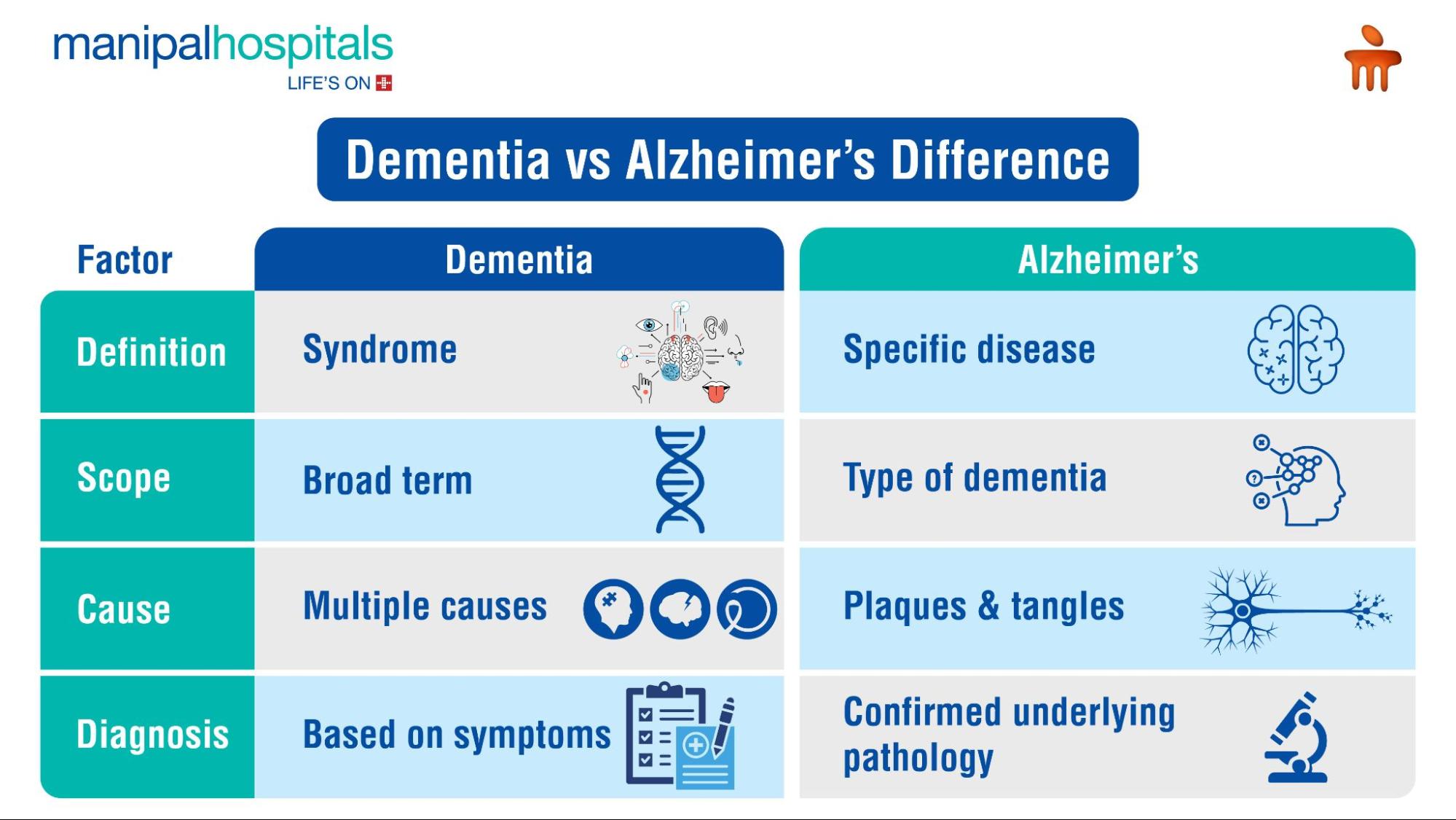 Alzheimer’s disease symptoms