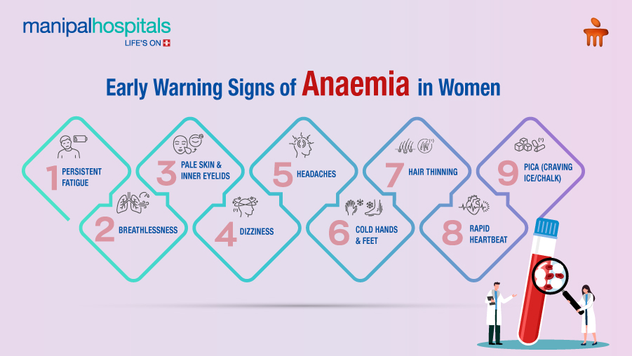 Anemia Symptoms in Women