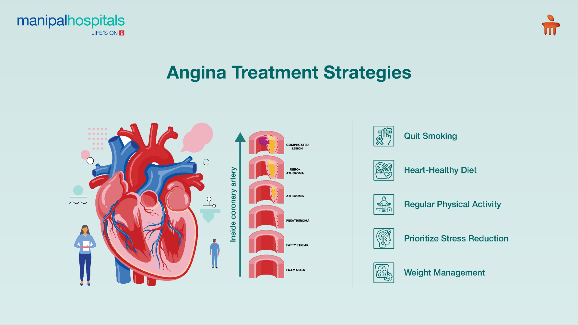 Angina symptoms