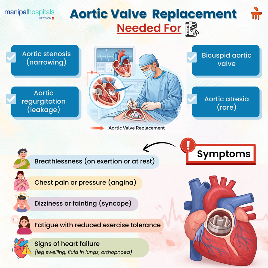 Aortic Valve Replacement: Minimally Invasive vs Open Heart