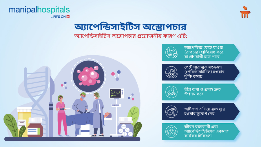 অ্যাপেন্ডিক্স অস্ত্রোপচার পদ্ধতি