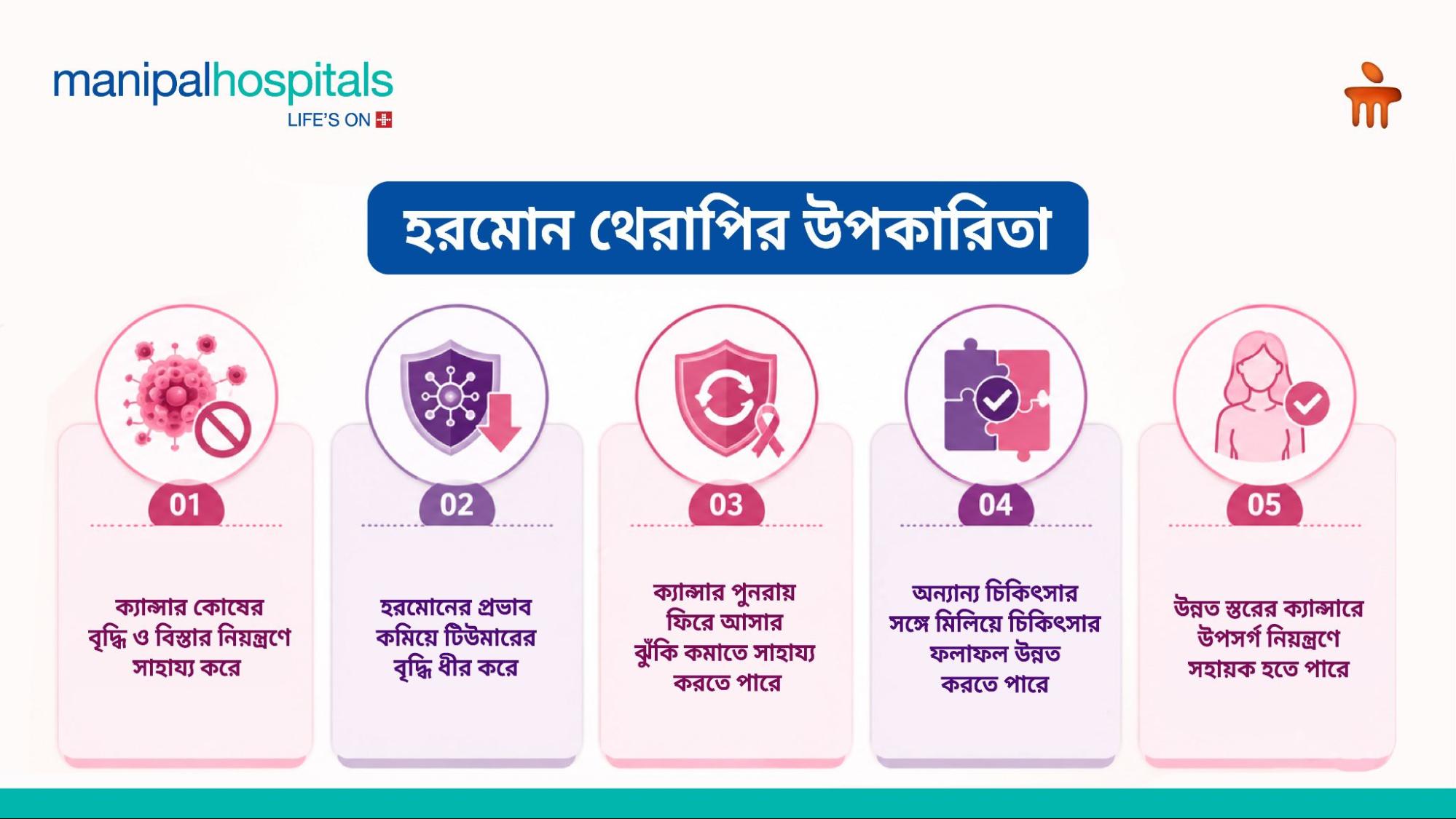 হরমোন চিকিৎসা: ক্যান্সারে কীভাবে কাজ করে ও কী আশা করবেন