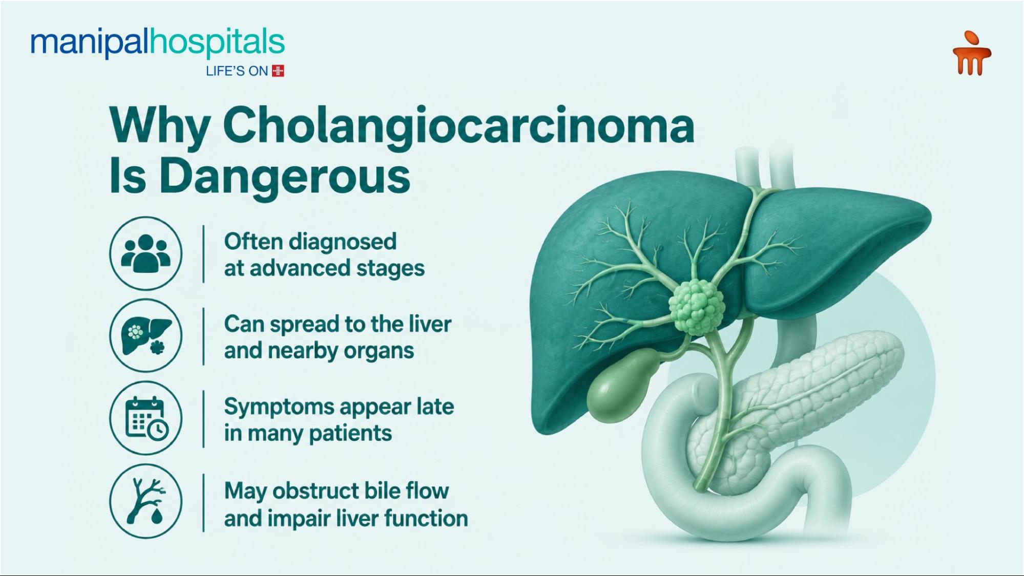 Bile Duct Cancer      