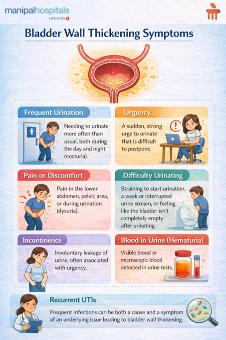 Bladder condition diagnosis
