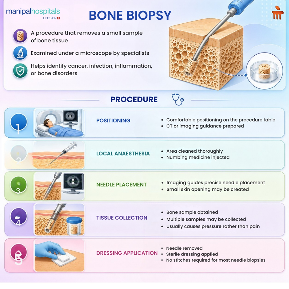 Bone biopsy procedure