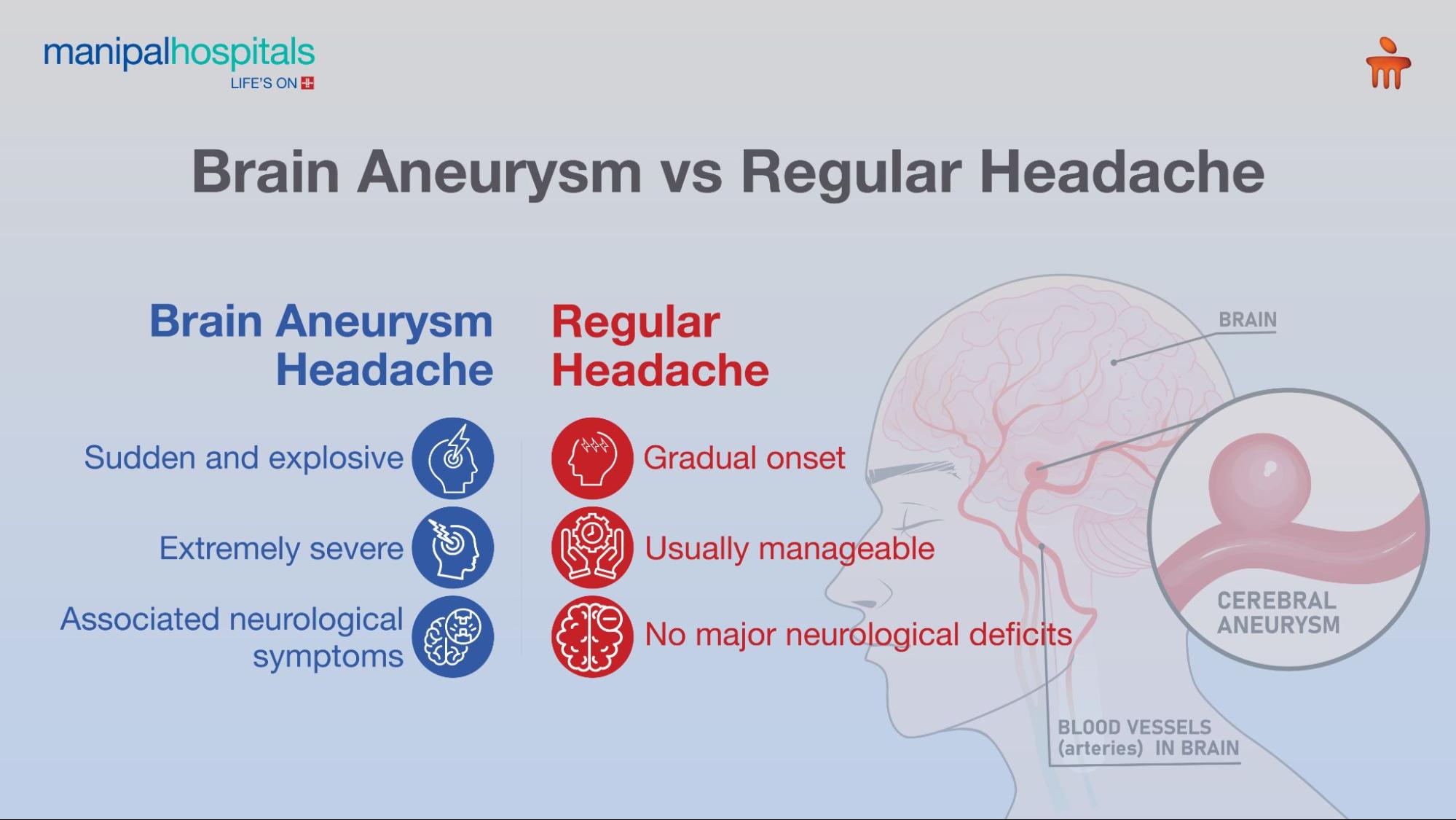 Brain Aneurysm Symptoms