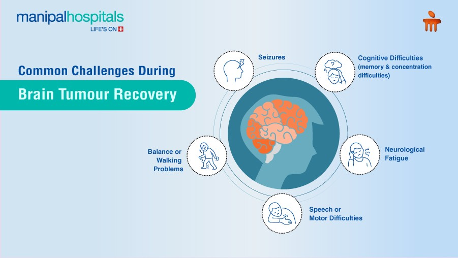 Brain recovery after surgery