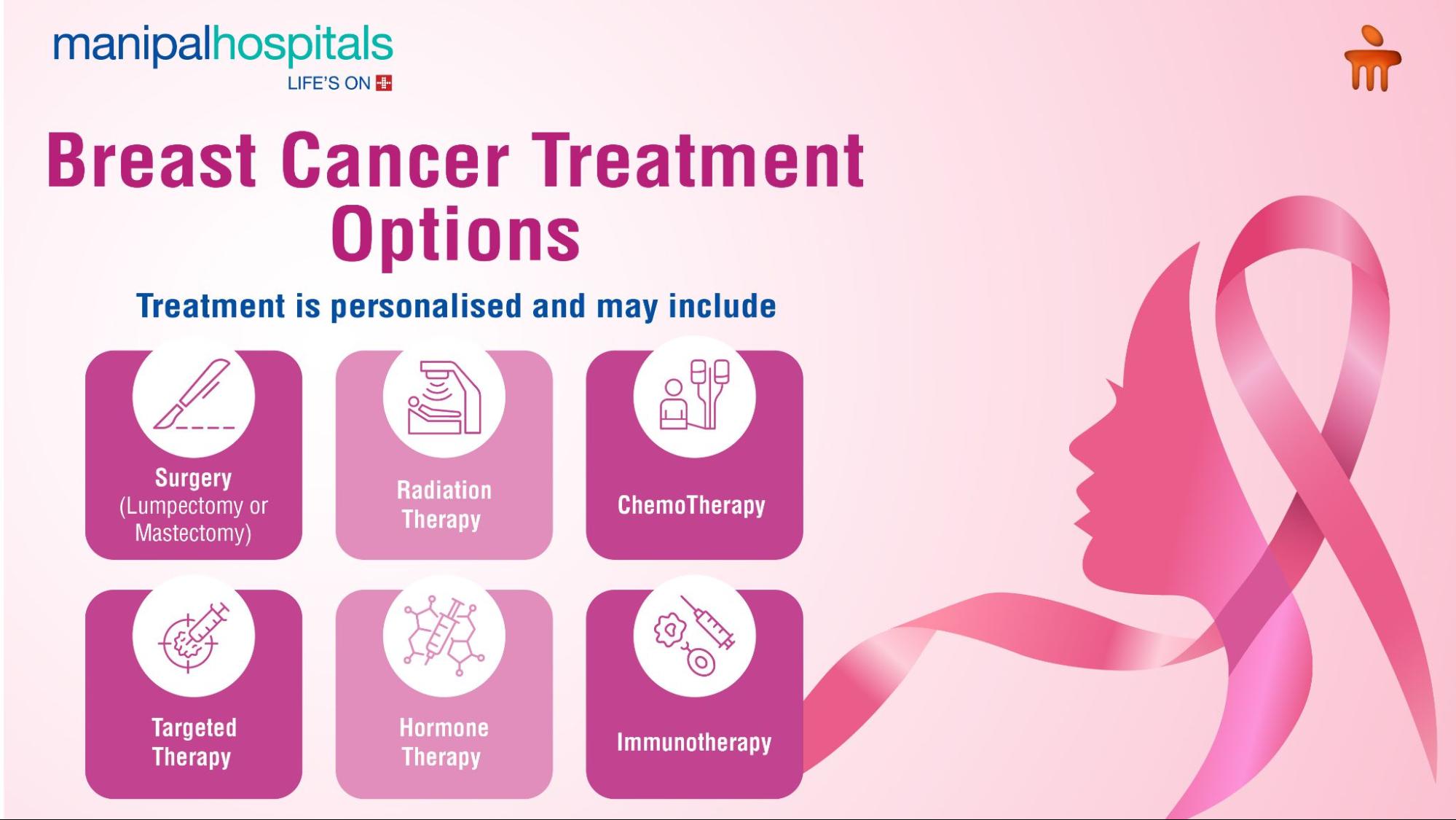 Breast cancer symptoms