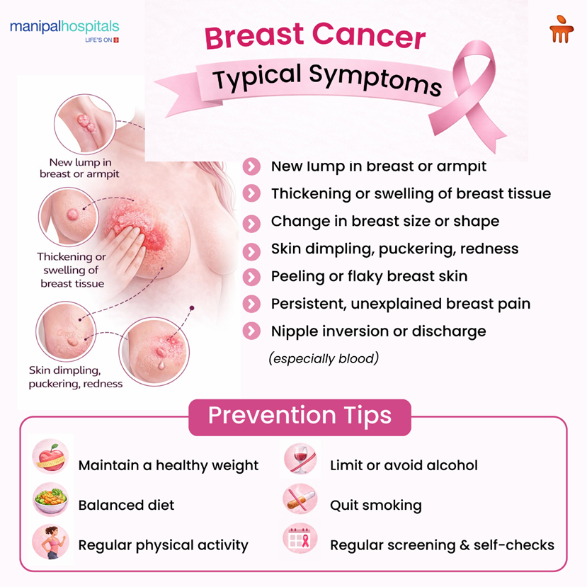 Breast Cancer Symptoms, Stages, and Early Detection