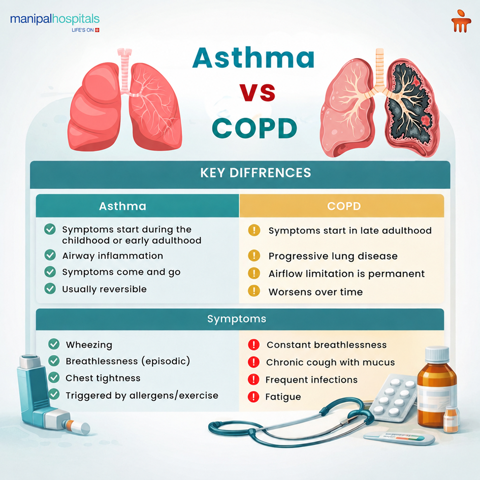 COPD Asthma Comparison