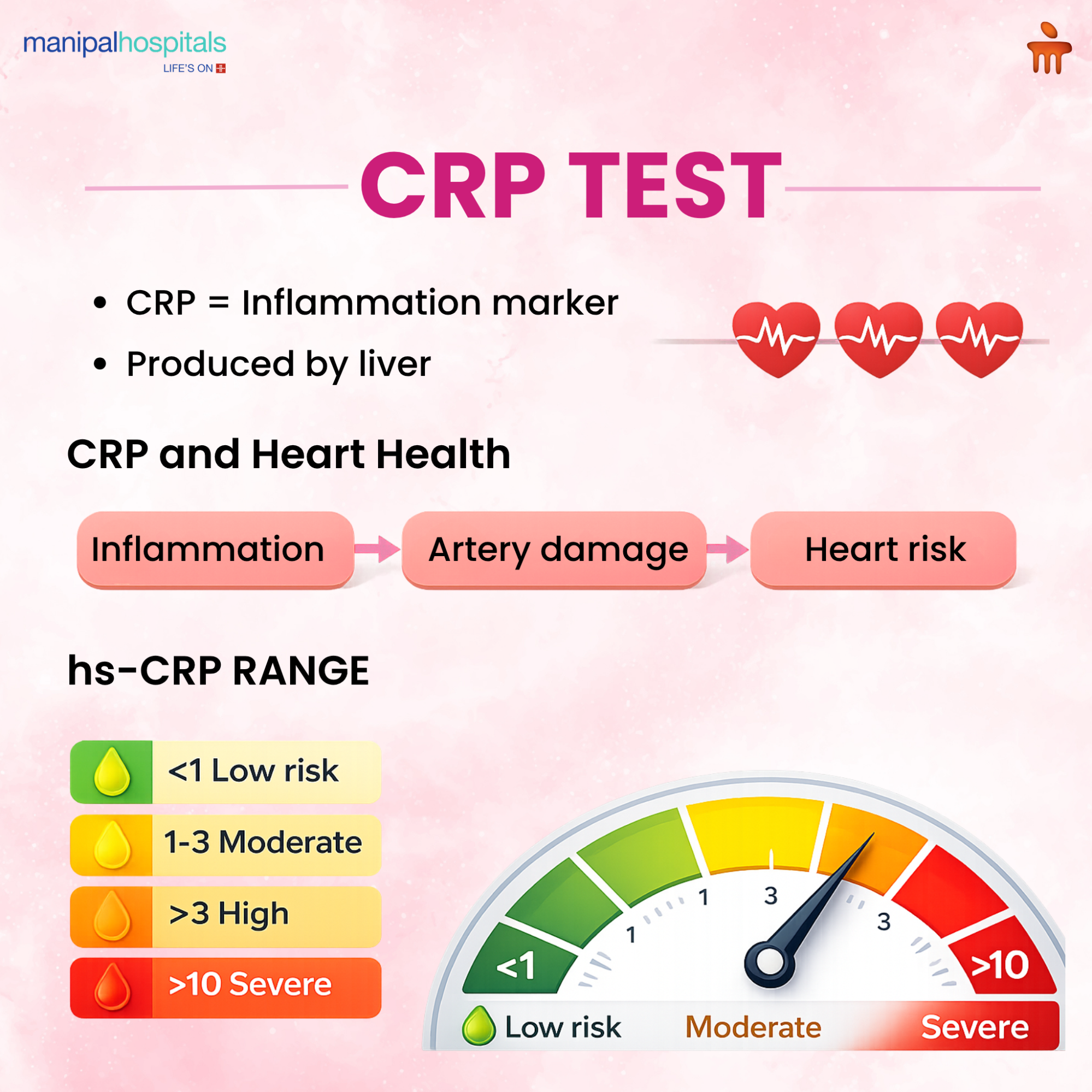 CRP Blood Test: What C-Reactive Protein Means for Your Cardiac Health