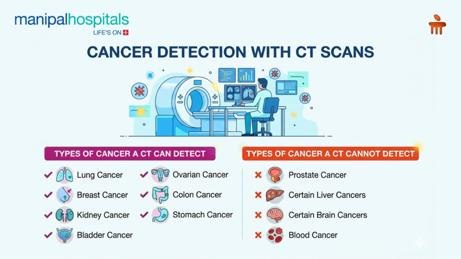 CT scan for cancer diagnosis