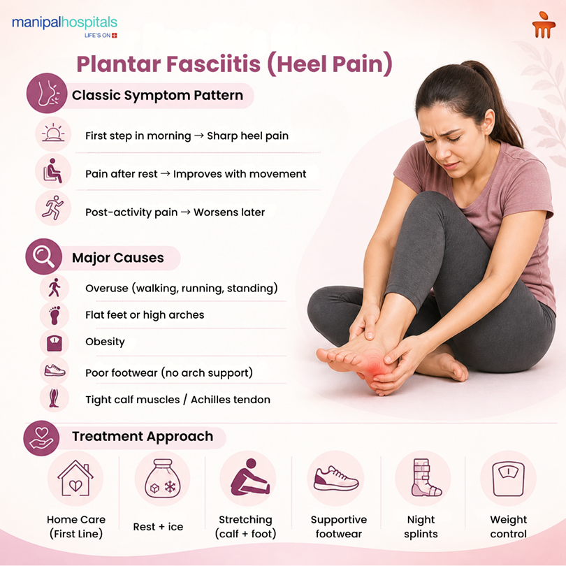 Can Plantar Fasciitis Be Cured? Treatment Options & Recovery Timeline