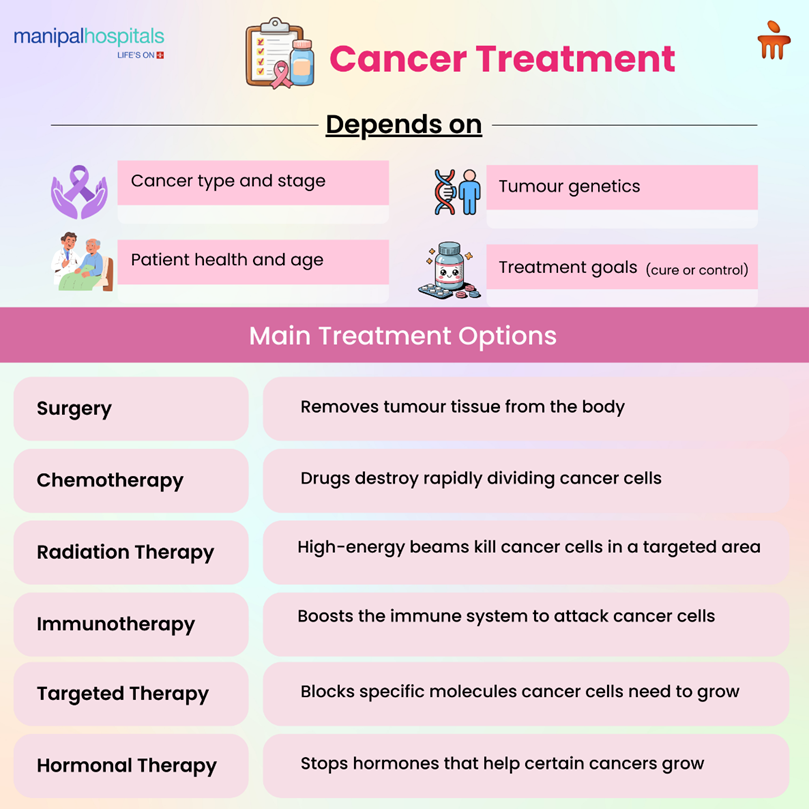 Cancer Treatment Options Explained: What Every Patient Should Know