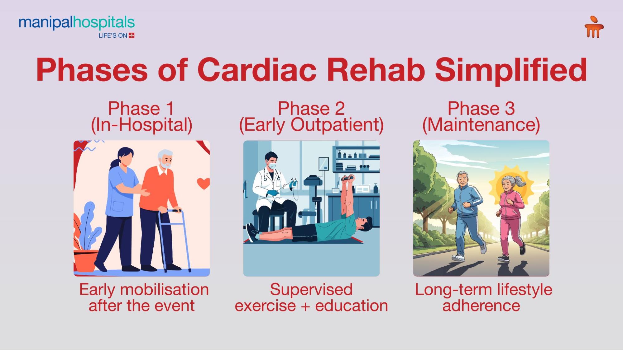 Cardiac Rehabilitation and Who Needs It?