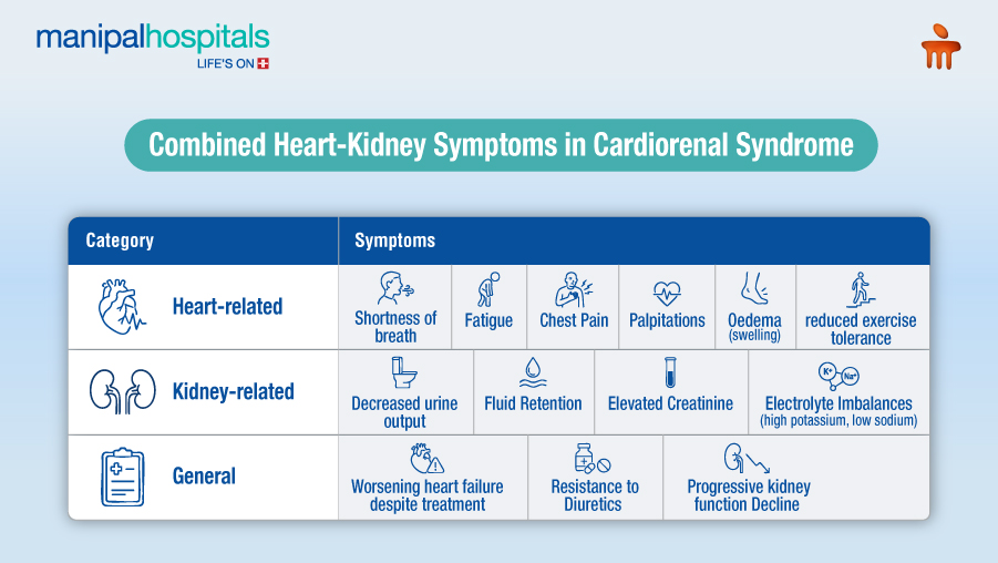 Cardiorenal Syndrome: When Heart Disease Affects Kidney Health