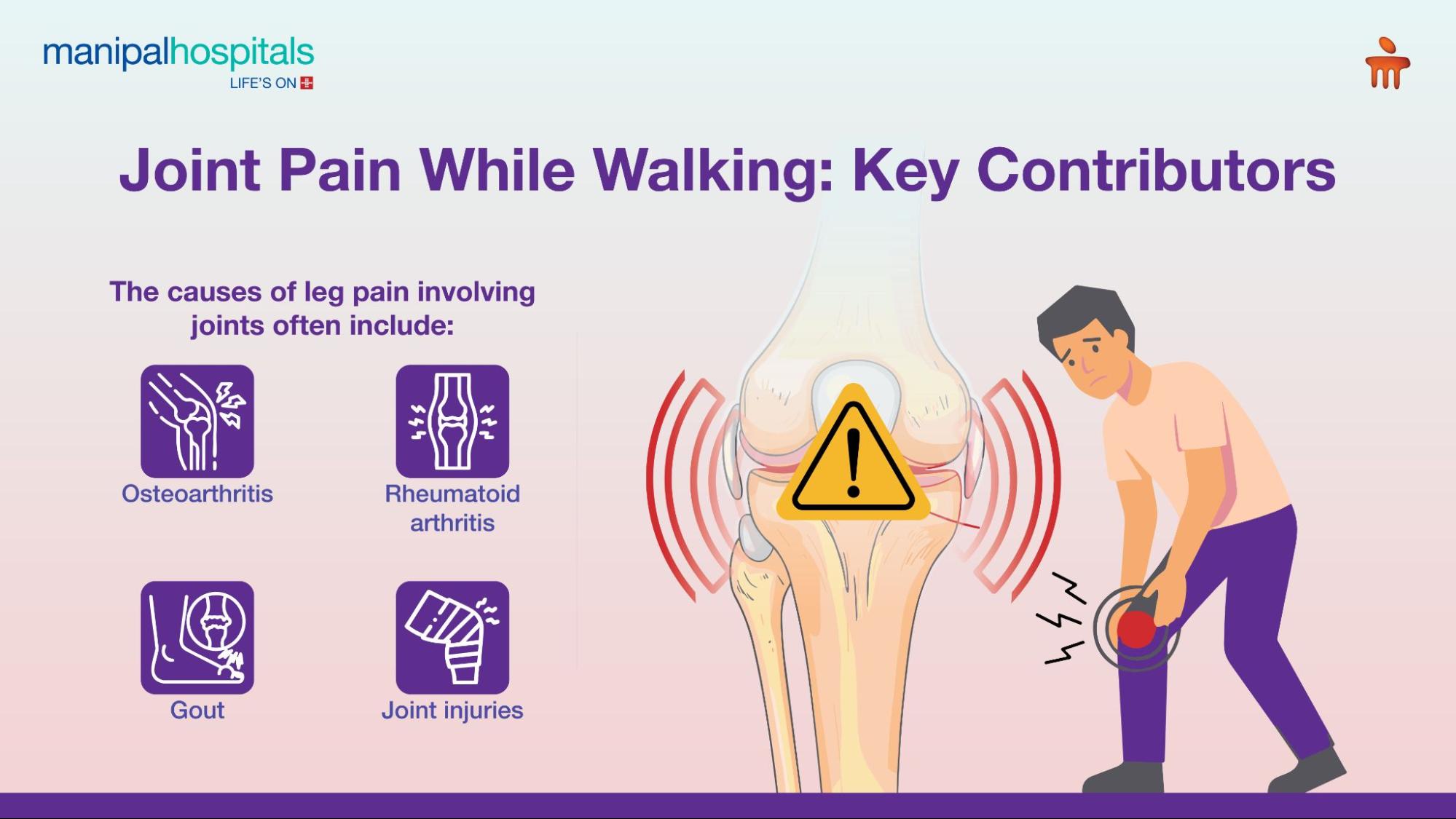 Leg Pain Reason