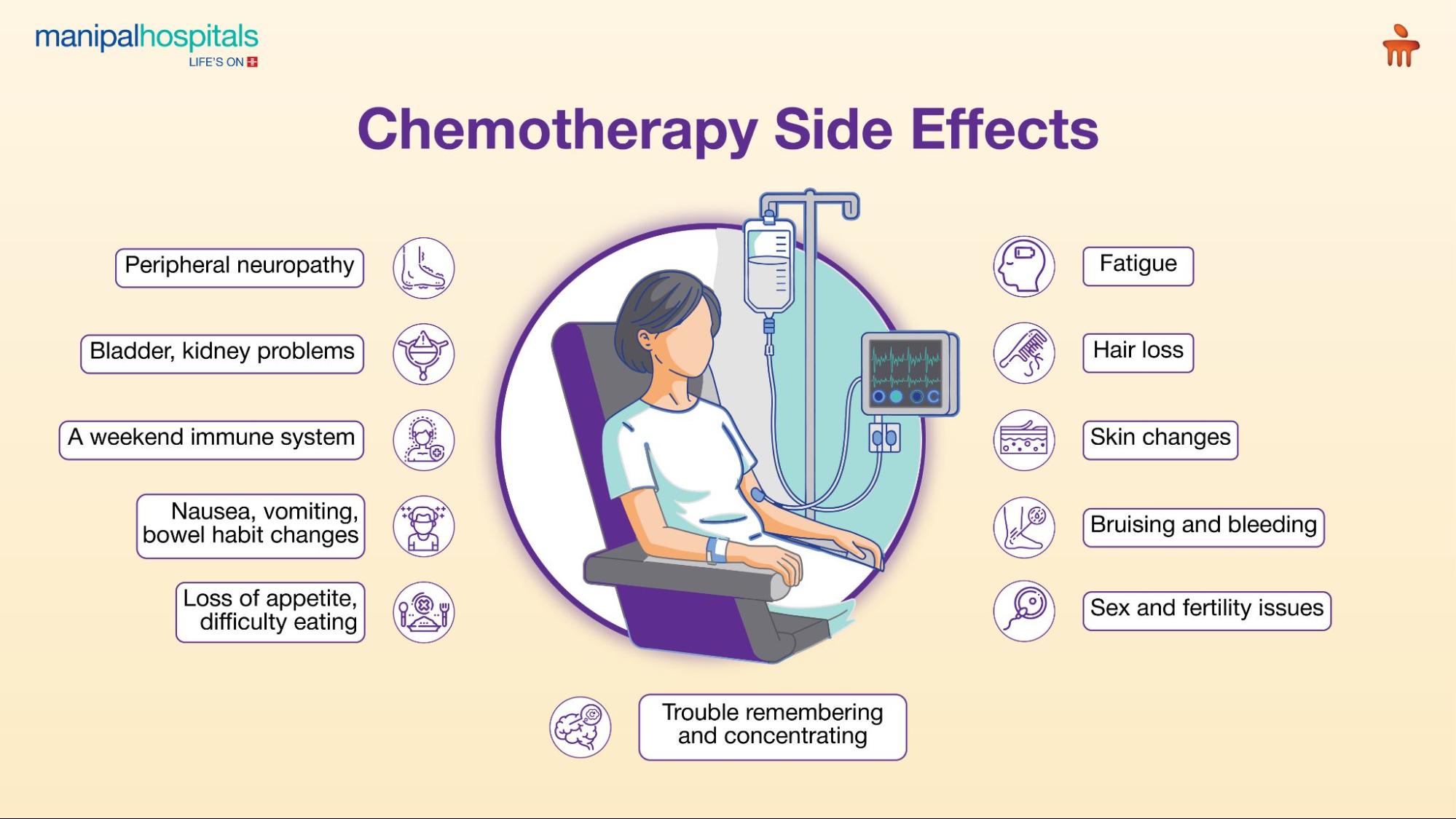 Chemotherapy Side Effects