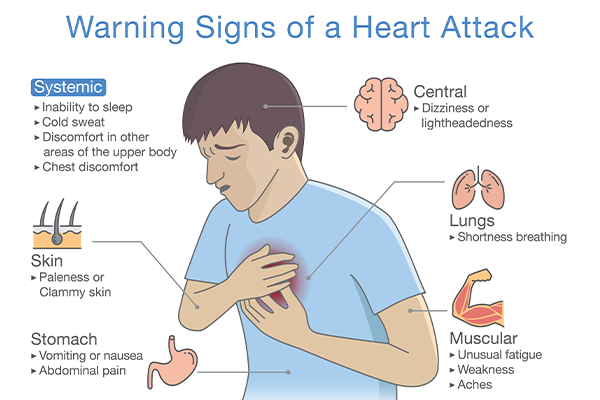 What causes chest pain in a woman