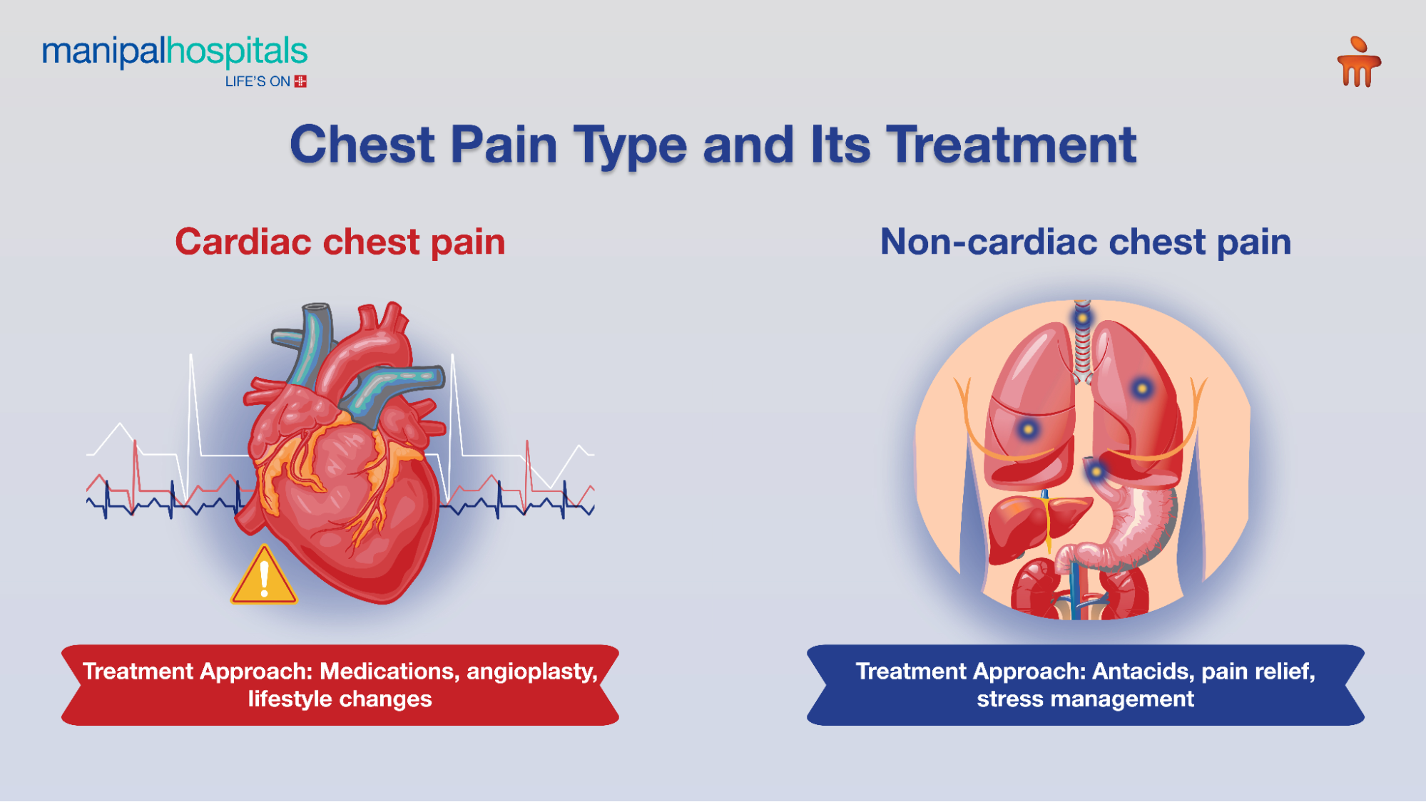 Is Chest Pain Always Cardiac? Cardiac vs Non-Cardiac Causes