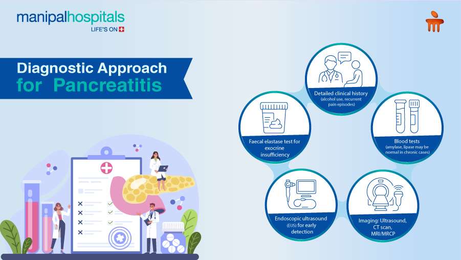 Chronic Pancreatitis treatment