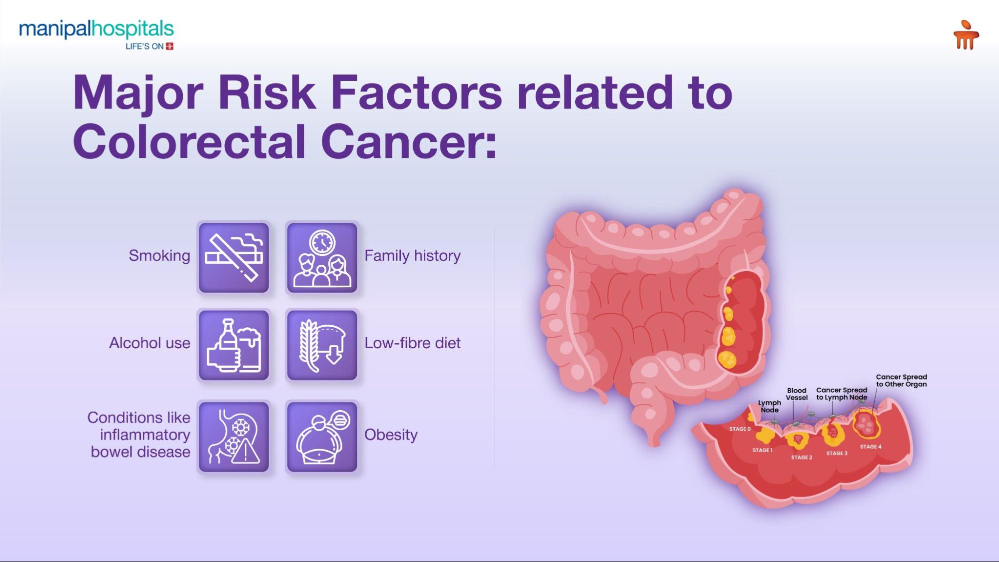 Robotic colorectal surgery