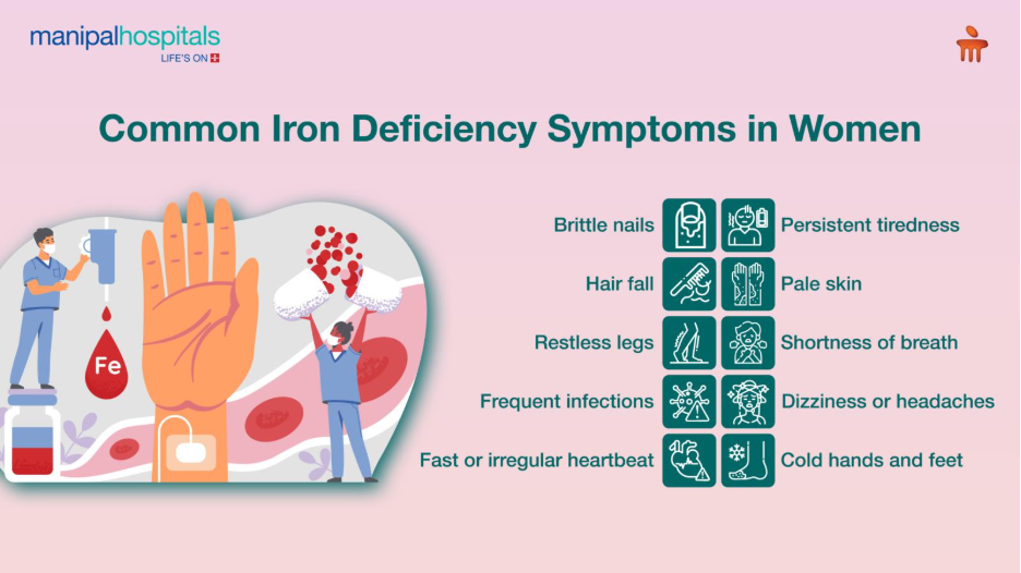 Women's Health: Why 35% of Women Need to Check for Iron Deficiency 