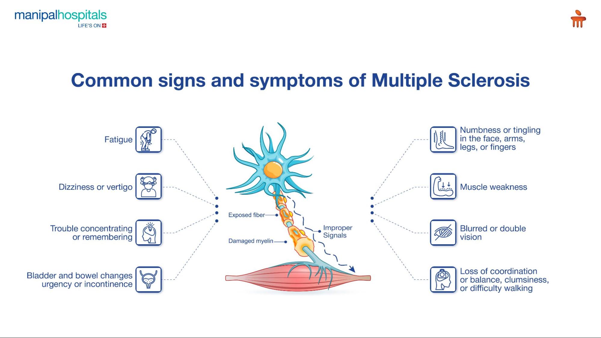 Common Signs and Symptoms of Multiple Sclerosis
