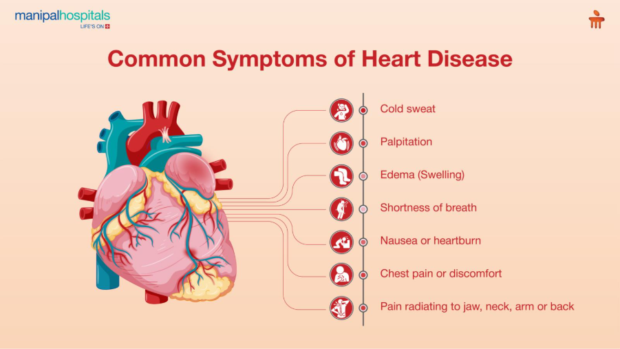 early-signs-of-heart-disease