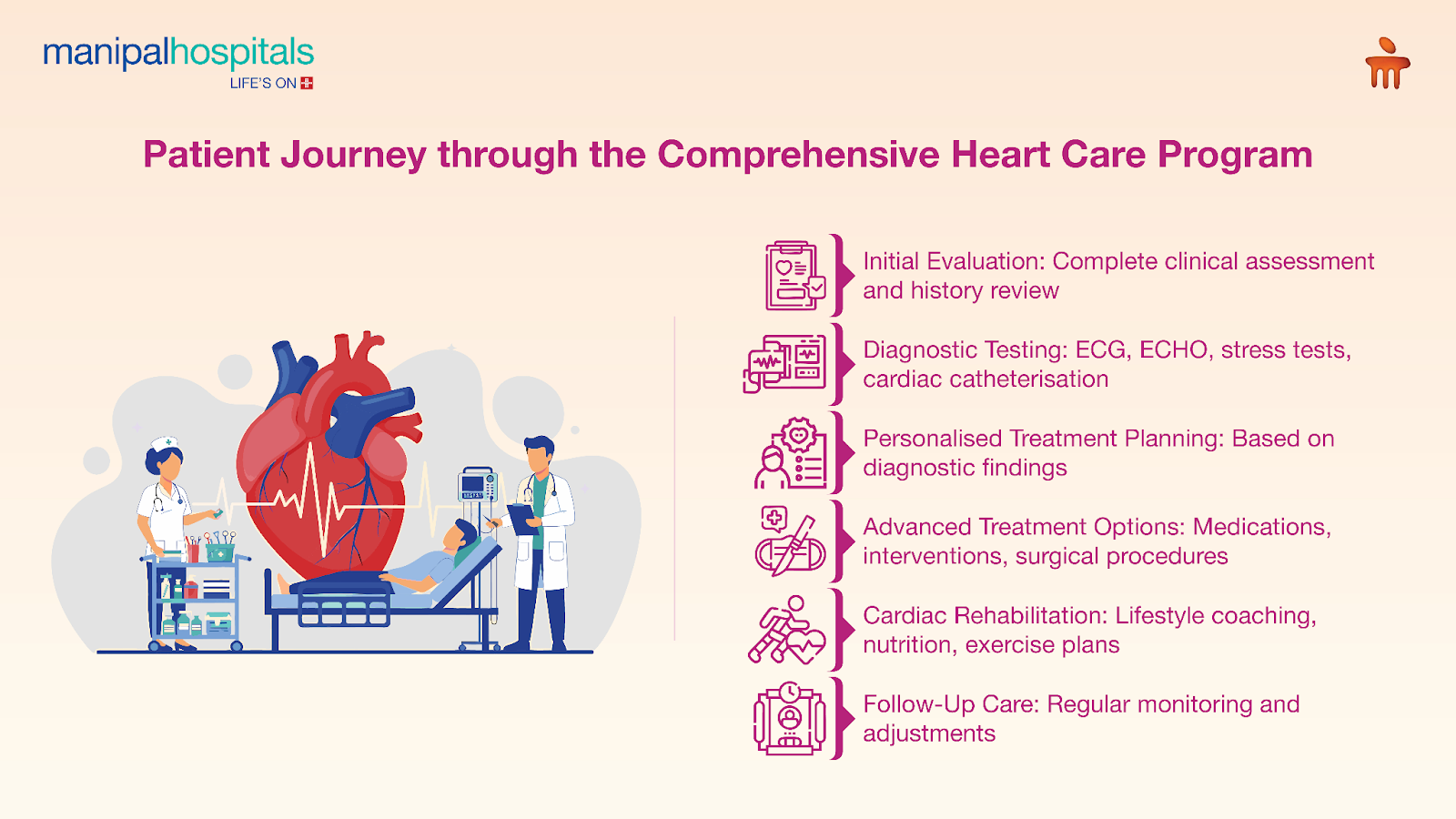 Heart specialist hospital in Delhi