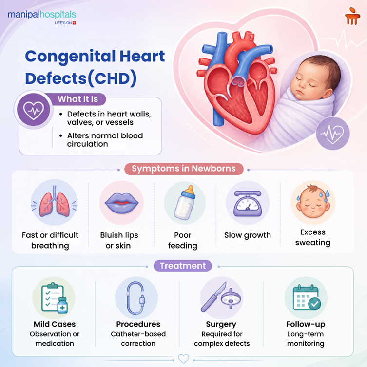 Congenital Heart Defects