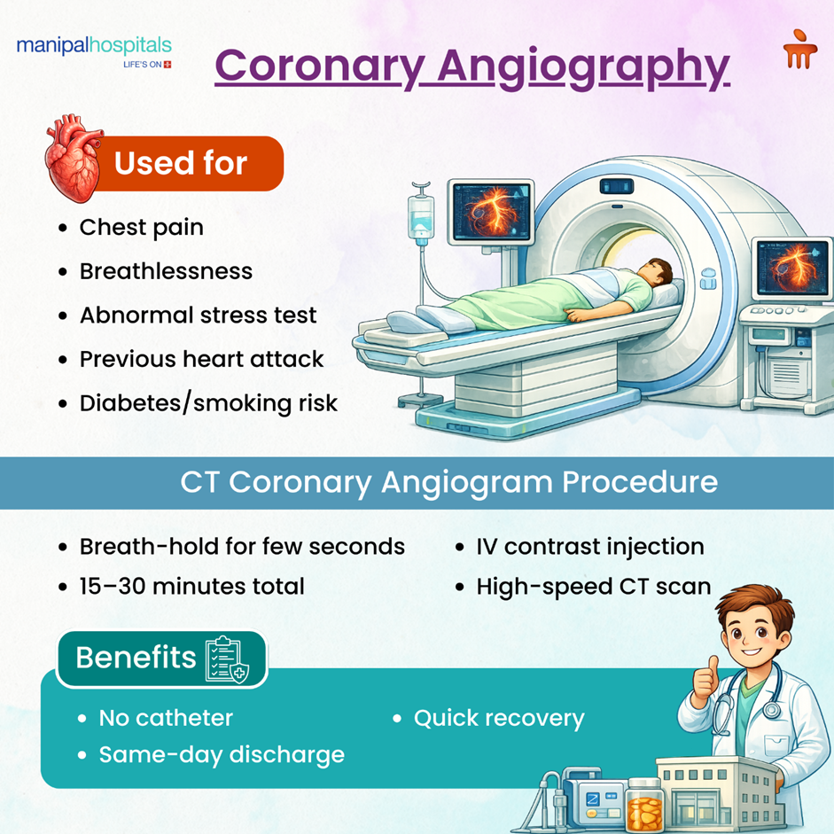 Detailed guide to coronary angiography and patient expectations