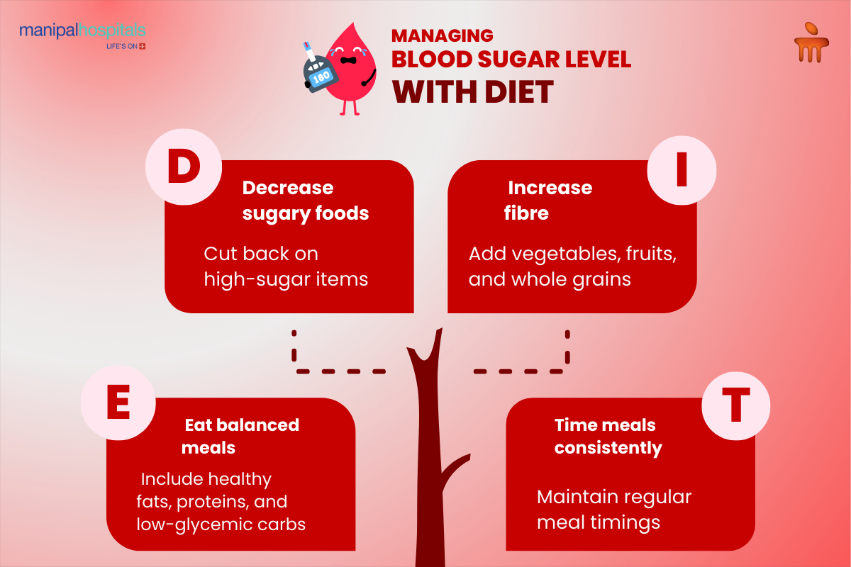 Diabetes and Diet: How Far Can Food Choices Take You?