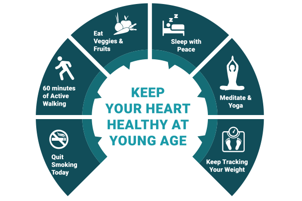 Cardiology treatment in Ghaziabad