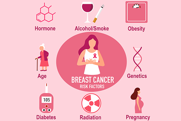 Breast Cancer Symptoms