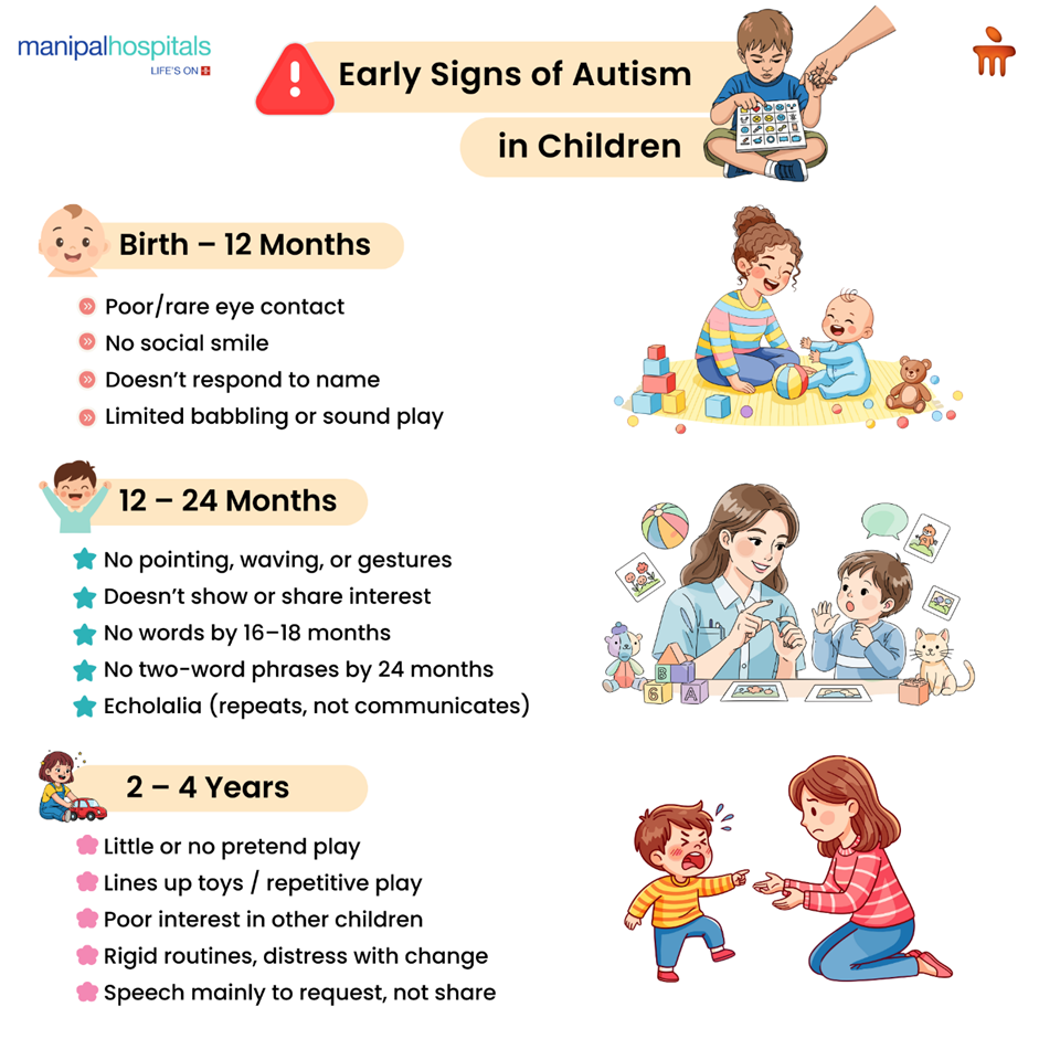 Early Signs of Autism in Children: When Parents Should Seek Assessment