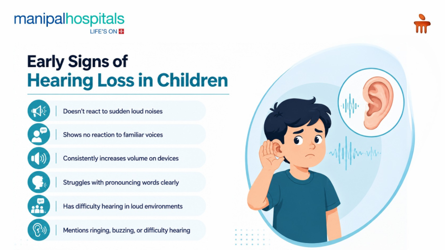 Hearing Loss in Children