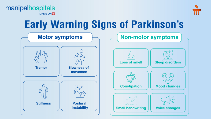 Early Warning Signs of Parkinson’s