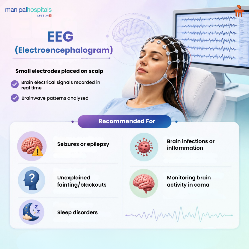 electroencephalogram-eeg-patient-guide