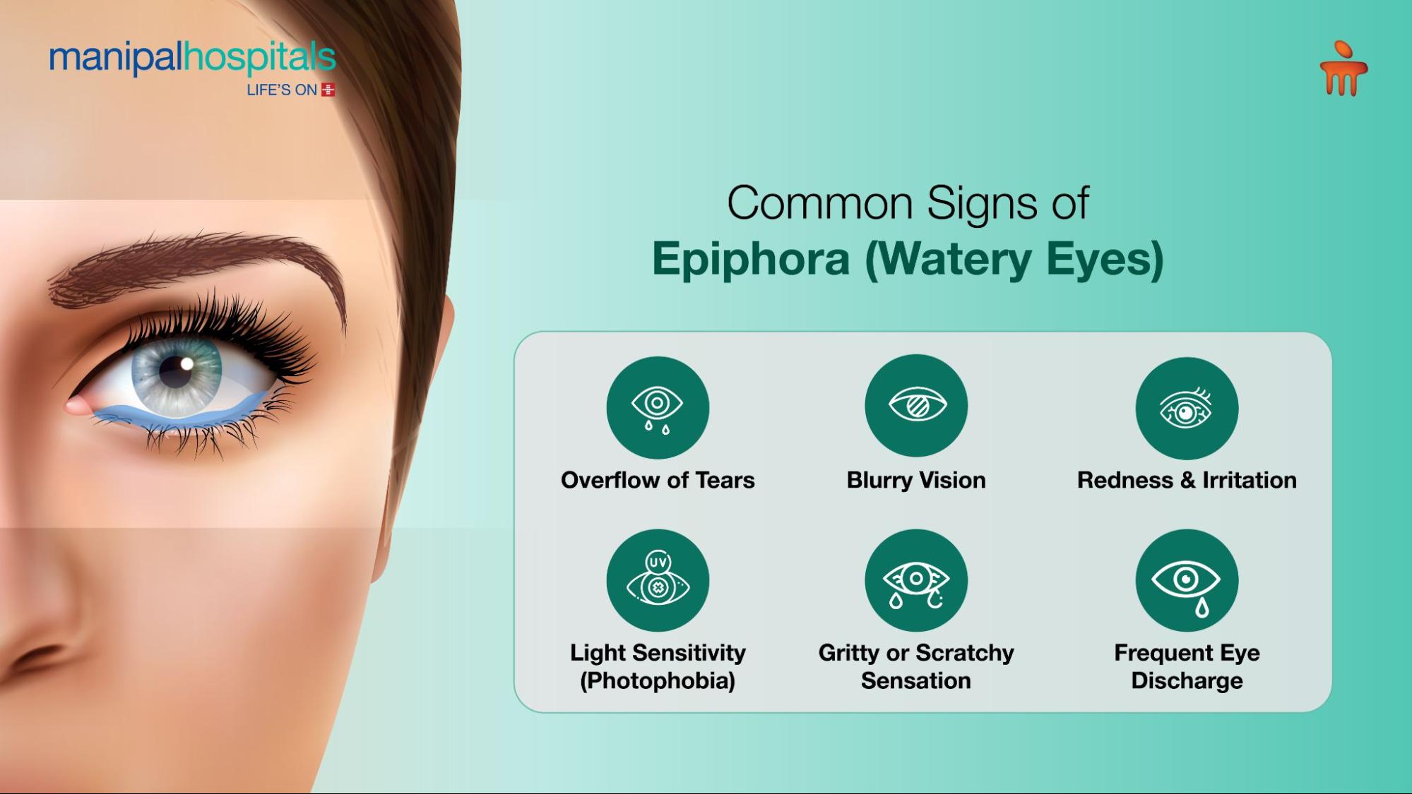 Reason for Watery Eyes 