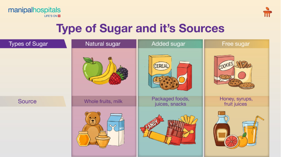 Excess sugar health effects