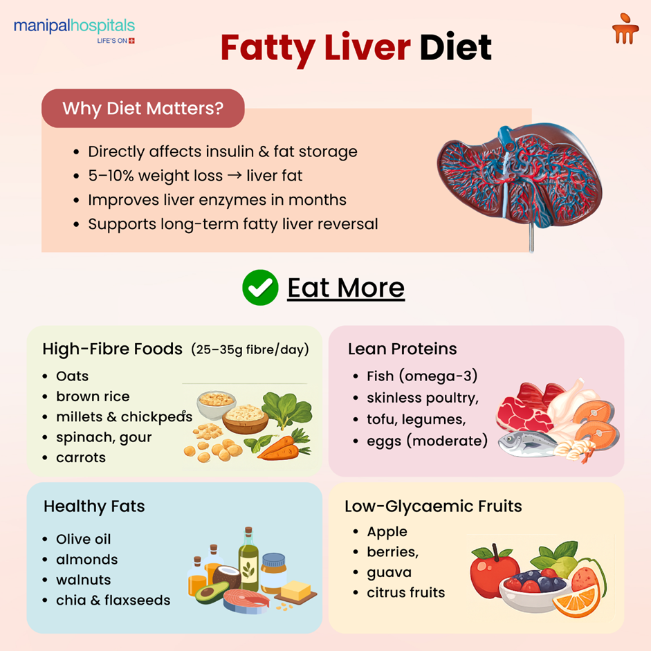 Fatty Liver Diet: What to Eat, What to Avoid, and Why It Matters